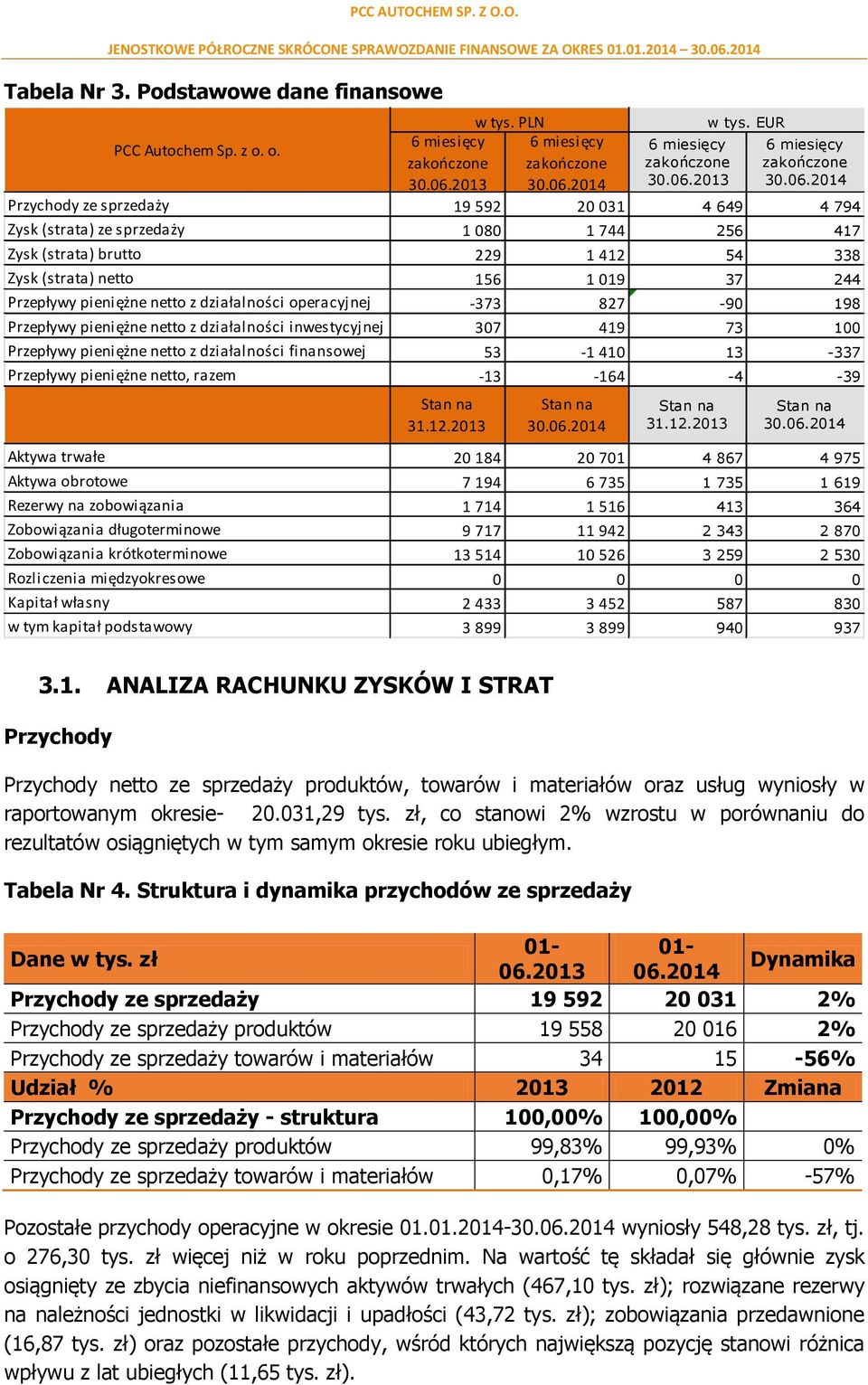 2014 6 miesięcy zakończone 30.06.