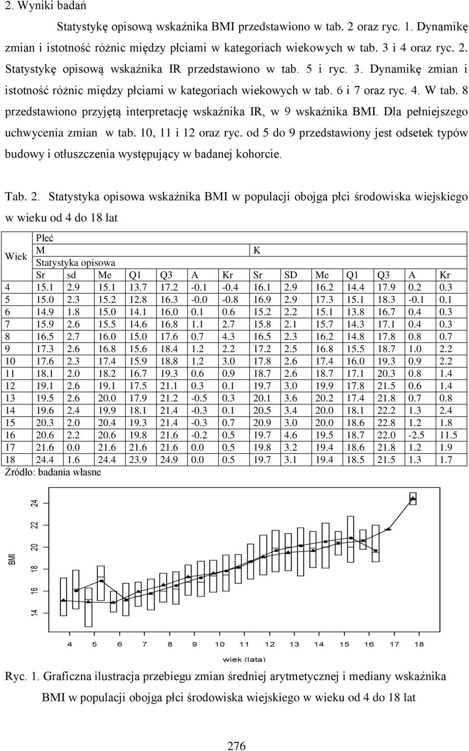 8 przedstawiono przyjętą interpretację wskaźnika IR, w 9 wskaźnika BMI. Dla pełniejszego uchwycenia zmian w tab. 10, 11 i 12 oraz ryc.