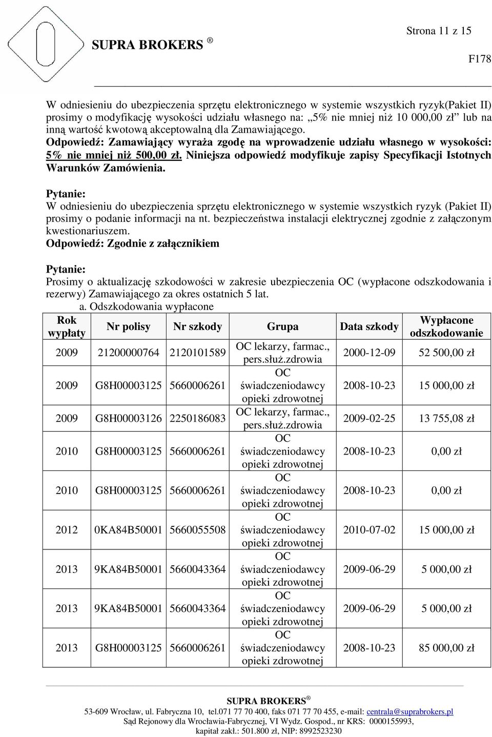 Niniejsza odpowiedź modyfikuje zapisy Specyfikacji Istotnych Warunków Zamówienia.