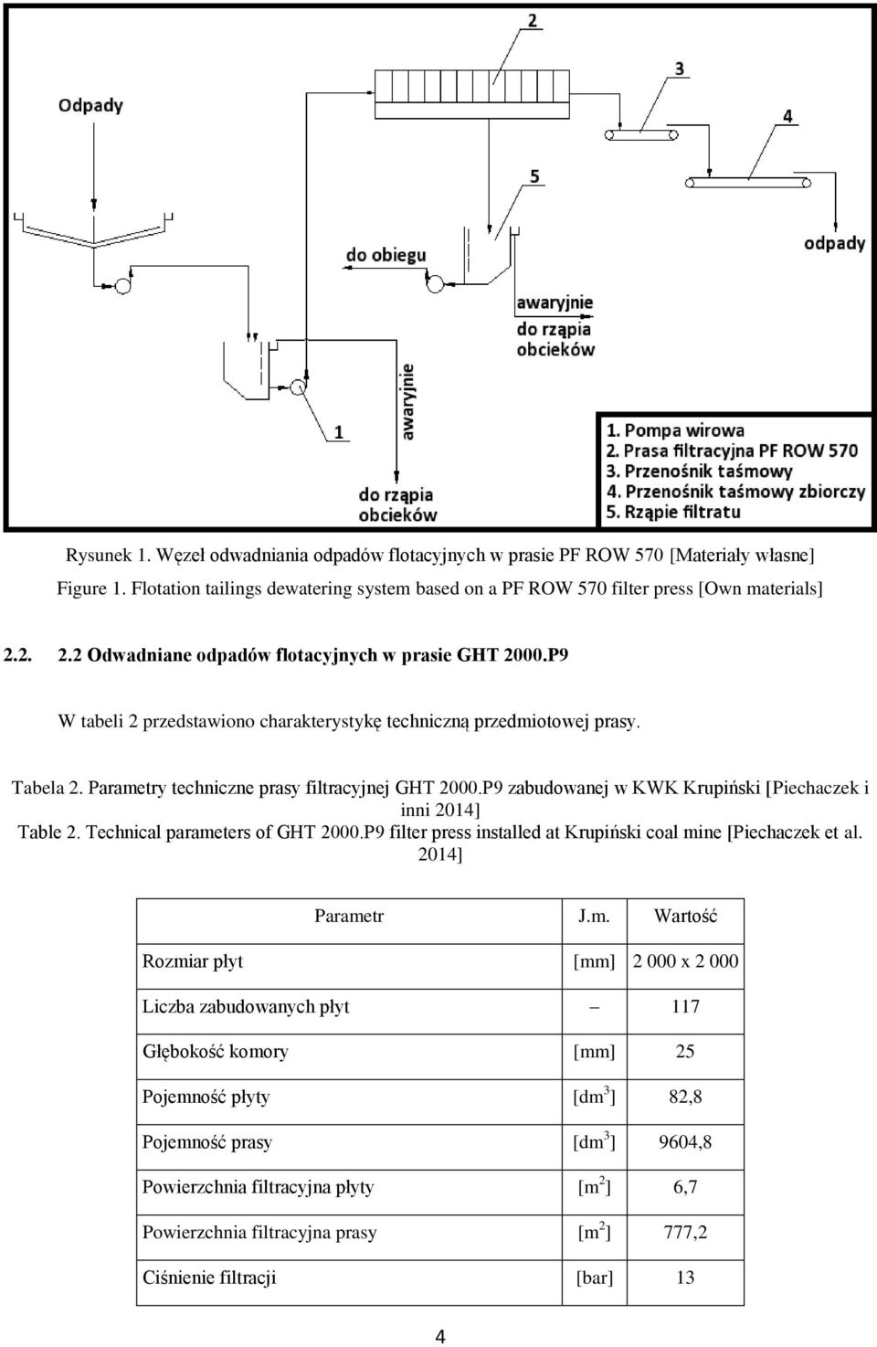 P9 zabudowanej w KWK Krupiński [Piechaczek i inni 2014] Table 2. Technical parame