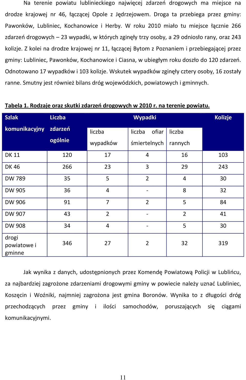 W roku 2010 miało tu miejsce łącznie 266 zdarzeń drogowych 23 wypadki, w których zginęły trzy osoby, a 29 odniosło rany, oraz 243 kolizje.