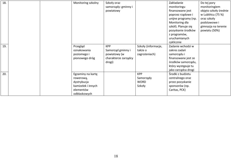 Szkoły Zakładanie monitoringu finansowane jest poprzez rządowe i unijne programy (np. Monitoring dla szkół).