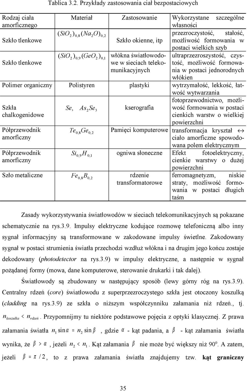 wielkich szyb ( SiO ) 0,9 ( GeO ) włókna światłowodowe w sieciach telekotość, możliwość formowa- ultraprzezroszystość, czys- 0,1 munikacyjnych nia w postaci jednorodnych włókien Polimer organiczny