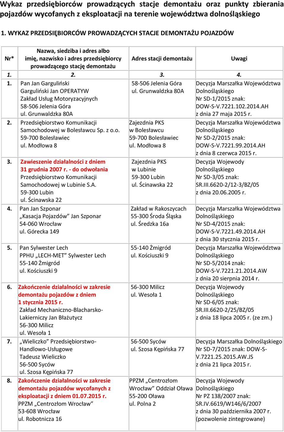 4. 1. Pan Jan Garguliński Garguliński Jan OPERATYW Zakład Usług Motoryzacyjnych 58-506 Jelenia Góra ul. Grunwaldzka 80A 2. Przedsiębiorstwo Komunikacji Samochodowej w Bolesławcu Sp. z o.o. ul. Modłowa 8 3.