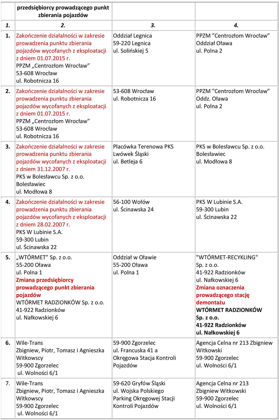 PPZM Centrozłom Wrocław 53-608 Wrocław ul. Robotnicza 16 3. Zakończenie działalności w zakresie prowadzenia punktu zbierania pojazdów wycofanych z eksploatacji z dniem 31.12.2007 r.