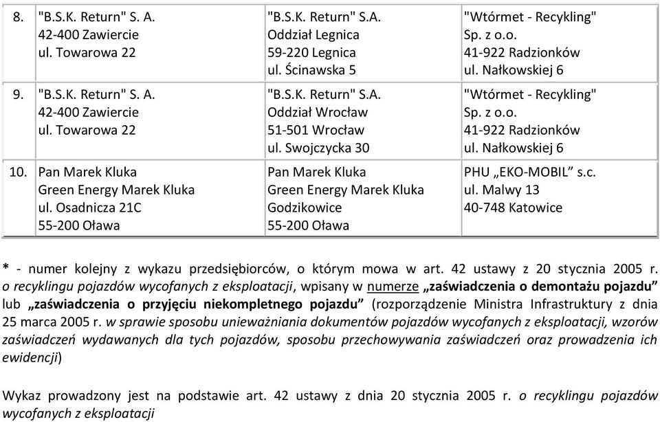 c. ul. Malwy 13 40-748 Katowice * - numer kolejny z wykazu przedsiębiorców, o którym mowa w art. 42 ustawy z 20 stycznia 2005 r.