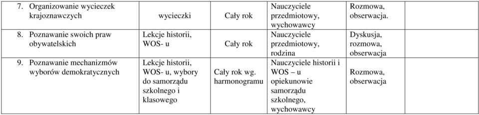 wybory do samorządu szkolnego i klasowego wg.