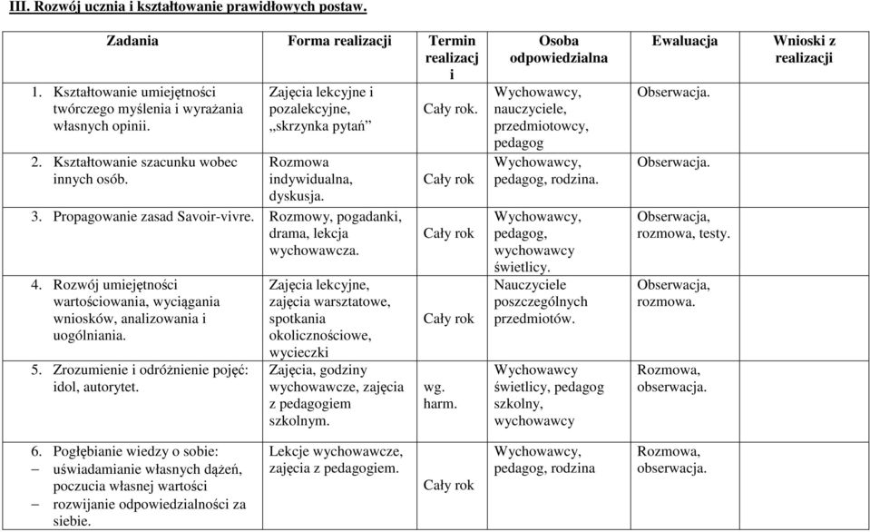 Rozmowy, pogadanki, drama, lekcja wychowawcza. 4. Rozwój umiejętności wartościowania, wyciągania wniosków, analizowania i uogólniania. 5. Zrozumienie i odróżnienie pojęć: idol, autorytet.