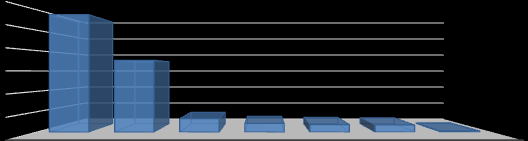 W 2015 roku PCPR w Gliwicach z tego tytułu uzyskało dochody w wysokości 223 187,15 zł. Tabela: Dochody uzyskane przez PCPR w Gliwicach w 2015 r.