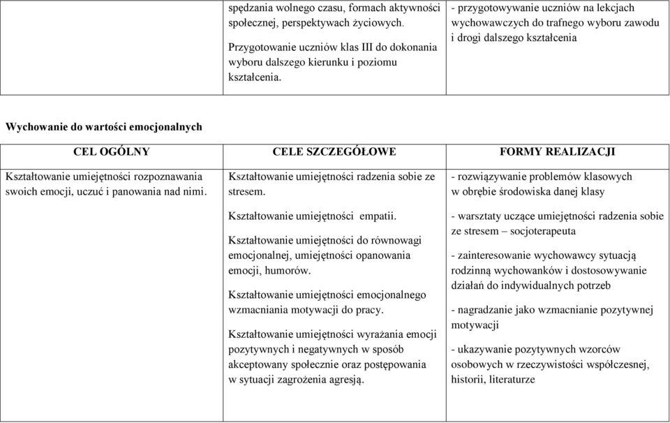 Kształtowanie umiejętności rozpoznawania swoich emocji, uczuć i panowania nad nimi. Kształtowanie umiejętności radzenia sobie ze stresem. Kształtowanie umiejętności empatii.