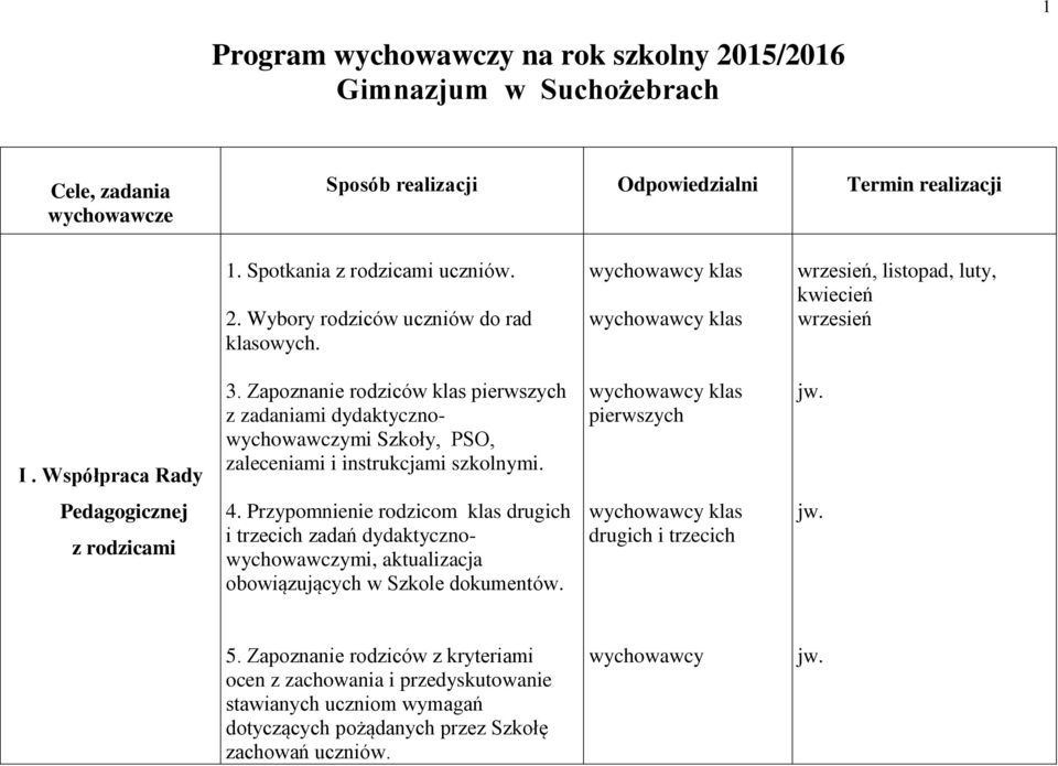 pierwszych jw. Pedagogicznej z rodzicami 4. Przypomnienie rodzicom klas drugich i trzecich zadań dydaktycznowychowawczymi, aktualizacja obowiązujących w Szkole dokumentów. drugich i trzecich jw.