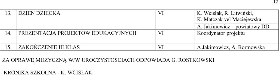 PREZENTACJA PROJEKTÓW EDUKACYJNYCH VI Koordynator projektu 15.