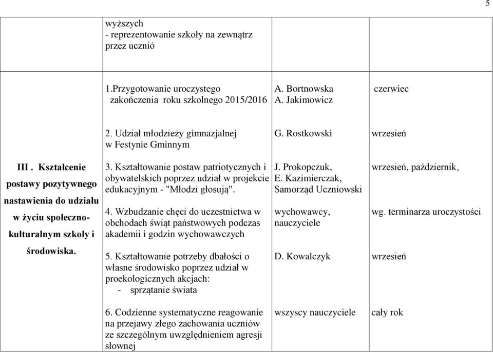 Kształtowanie postaw patriotycznych i obywatelskich poprzez udział w projekcie edukacyjnym - "Młodzi głosują". 4.