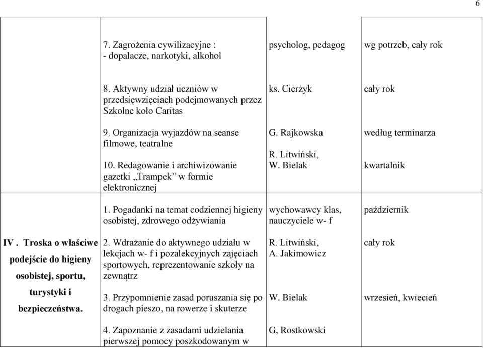 Pogadanki na temat codziennej higieny osobistej, zdrowego odżywiania, w- f październik IV. Troska o właściwe podejście do higieny osobistej, sportu, 2.