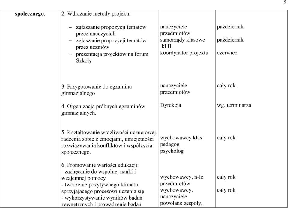 koordynator projektu październik październik czerwiec 3. Przygotowanie do egzaminu gimnazjalnego 4. Organizacja próbnych egzaminów gimnazjalnych. przedmiotów Dyrekcja wg. terminarza 5.