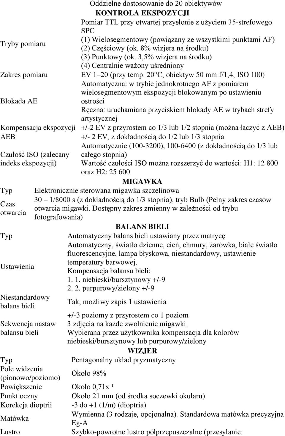 20 C, obiektyw 50 mm f/1,4, ISO 100) Automatyczna: w trybie jednokrotnego AF z pomiarem wielosegmentowym ekspozycji blokowanym po ustawieniu Blokada AE ostrości Ręczna: uruchamiana przyciskiem