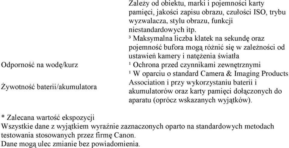 ³ Maksymalna liczba klatek na sekundę oraz pojemność bufora mogą różnić się w zależności od ustawień kamery i natężenia światła ¹ Ochrona przed czynnikami zewnętrznymi ¹ W oparciu o