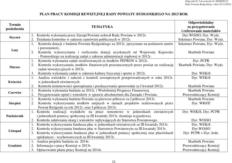 Kontrola wykonania przez uchwał Rady Powiatu w 2012r. 2. Działania kontrolne w zakresie zamówień publicznych w 2012r. 1. Kontrola dotacji z budżetu Powiatu Bydgoskiego za 2012r.