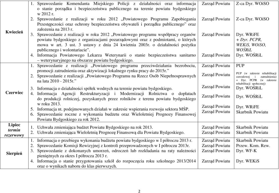 12 r. 2. Sprawozdanie z realizacji w roku 2012 Powiatowego Programu Zapobiegania Przestępczości oraz ochrony bezpieczeństwa obywateli i porządku publicznego oraz założenia na 2013 r. 3.