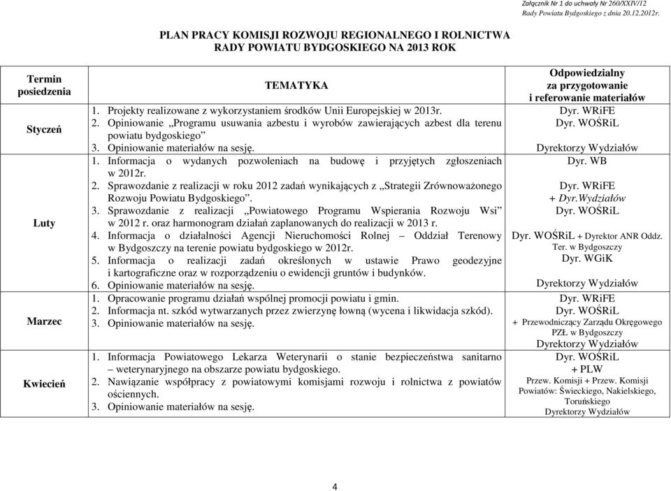 Projekty realizowane z wykorzystaniem środków Unii Europejskiej w 2013r. 2. Opiniowanie Programu usuwania azbestu i wyrobów zawierających azbest dla terenu powiatu bydgoskiego 1.