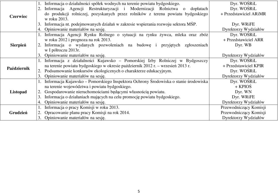 podejmowanych działań w zakresie wspierania rozwoju sektora MŚP. 4. Opiniowanie materiałów na sesję. 1.