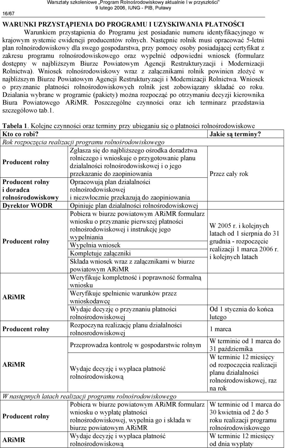 wniosek (formularz dostępny w najbliższym Biurze Powiatowym Agencji Restrukturyzacji i Modernizacji Rolnictwa).