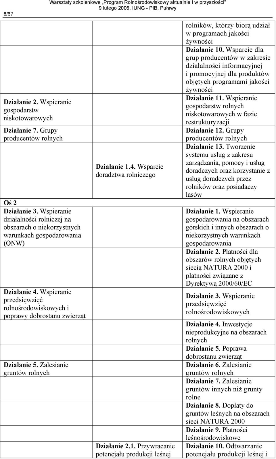 Zalesianie gruntów rolnych Działanie 1.4. Wsparcie doradztwa rolniczego Działanie 2.1. Przywracanie potencjału produkcji leśnej rolników, którzy biorą udział w programach jakości żywności Działanie 10.