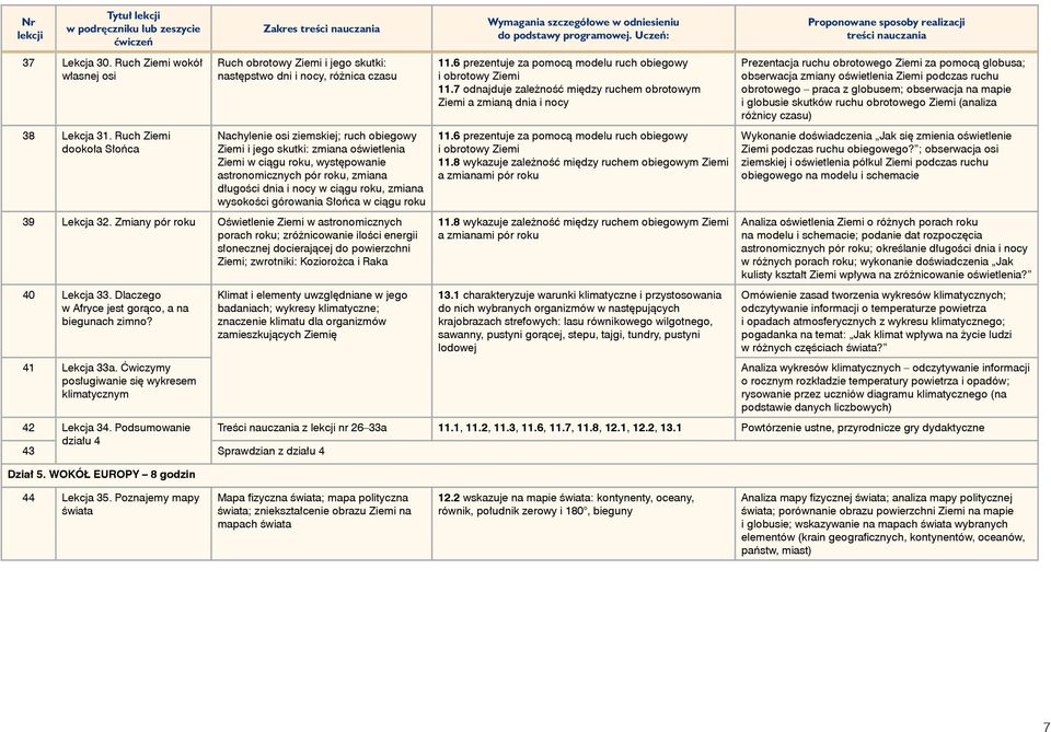 roku, występowanie astronomicznych pór roku, zmiana długości dnia i nocy w ciągu roku, zmiana wysokości górowania Słońca w ciągu roku 39 Lekcja 32.