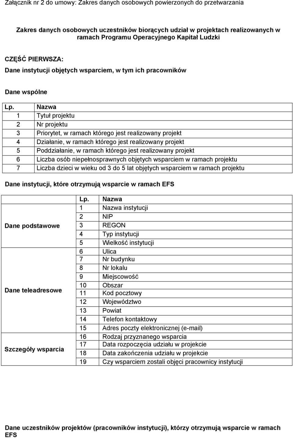 Nazwa 1 Tytuł projektu 2 Nr projektu 3 Priorytet, w ramach którego jest realizowany projekt 4 Działanie, w ramach którego jest realizowany projekt 5 Poddziałanie, w ramach którego jest realizowany