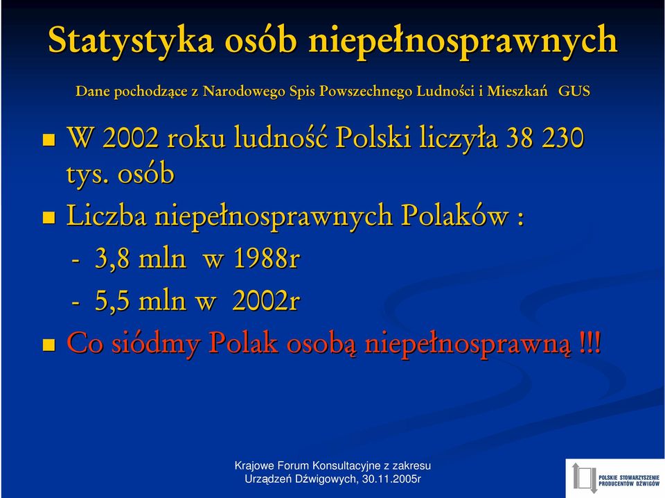 Polski liczyła a 38 230 tys.