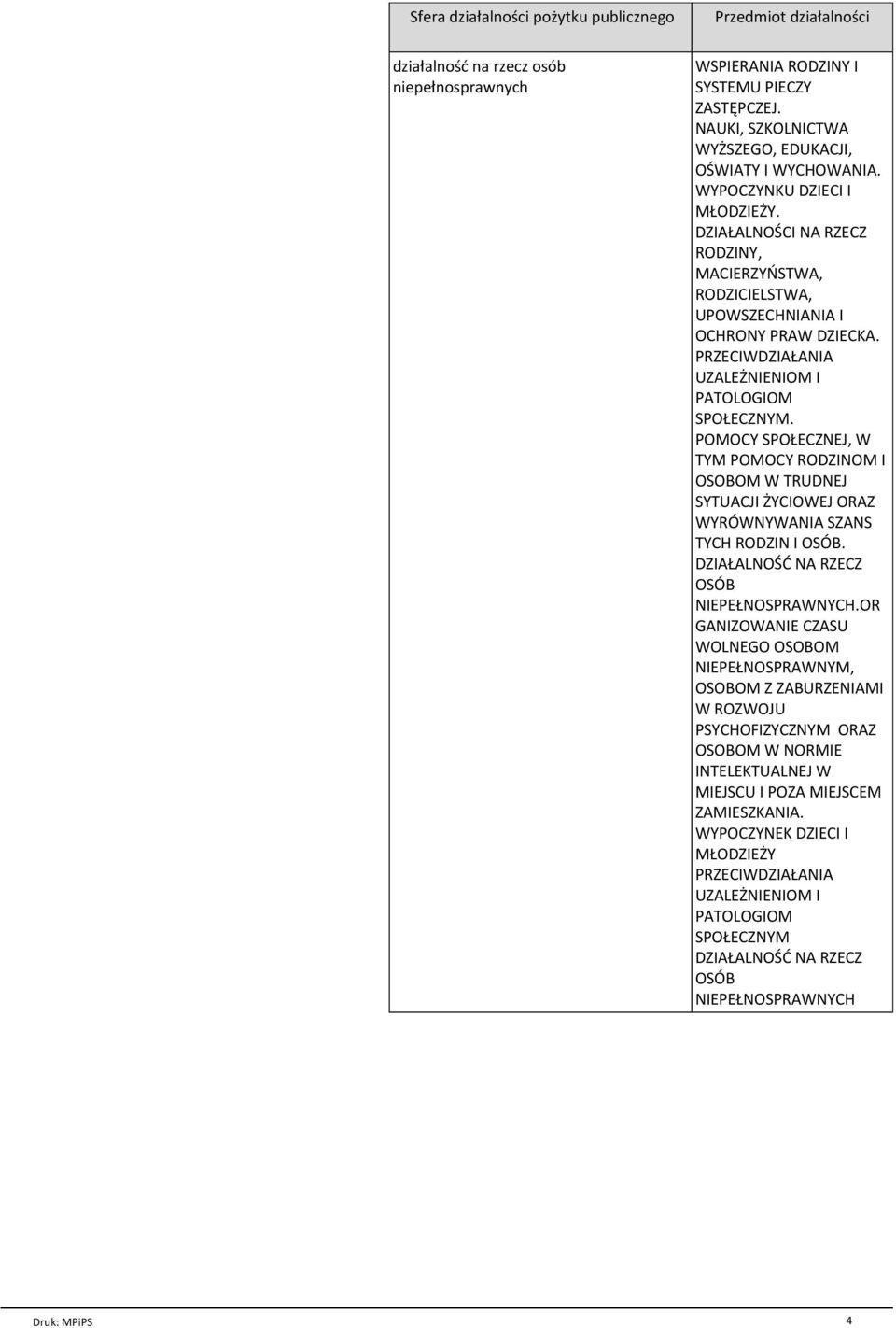 PRZECIWDZIAŁANIA UZALEŻNIENIOM I PATOLOGIOM SPOŁECZNYM. POMOCY SPOŁECZNEJ, W TYM POMOCY RODZINOM I OSOBOM W TRUDNEJ SYTUACJI ŻYCIOWEJ ORAZ WYRÓWNYWANIA SZANS TYCH RODZIN I OSÓB.