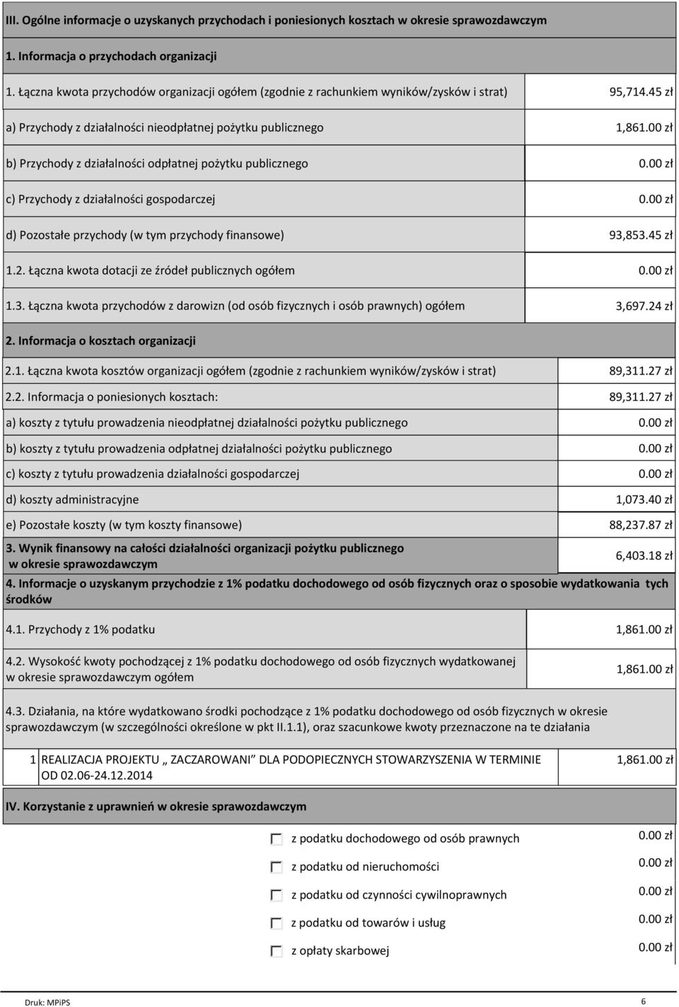 00 zł b) Przychody z działalności odpłatnej pożytku publicznego c) Przychody z działalności gospodarczej d) Pozostałe przychody (w tym przychody finansowe) 93,853.45 zł 1.2.