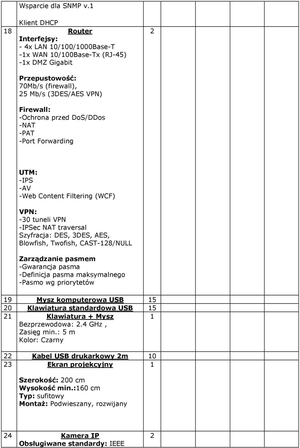 -NAT -PAT -Port Forwarding UTM: -IPS -AV -Web Content Filtering (WCF) VPN: -30 tuneli VPN -IPSec NAT traversal Szyfracja: DES, 3DES, AES, Blowfish, Twofish, CAST-8/NULL Zarządzanie pasmem