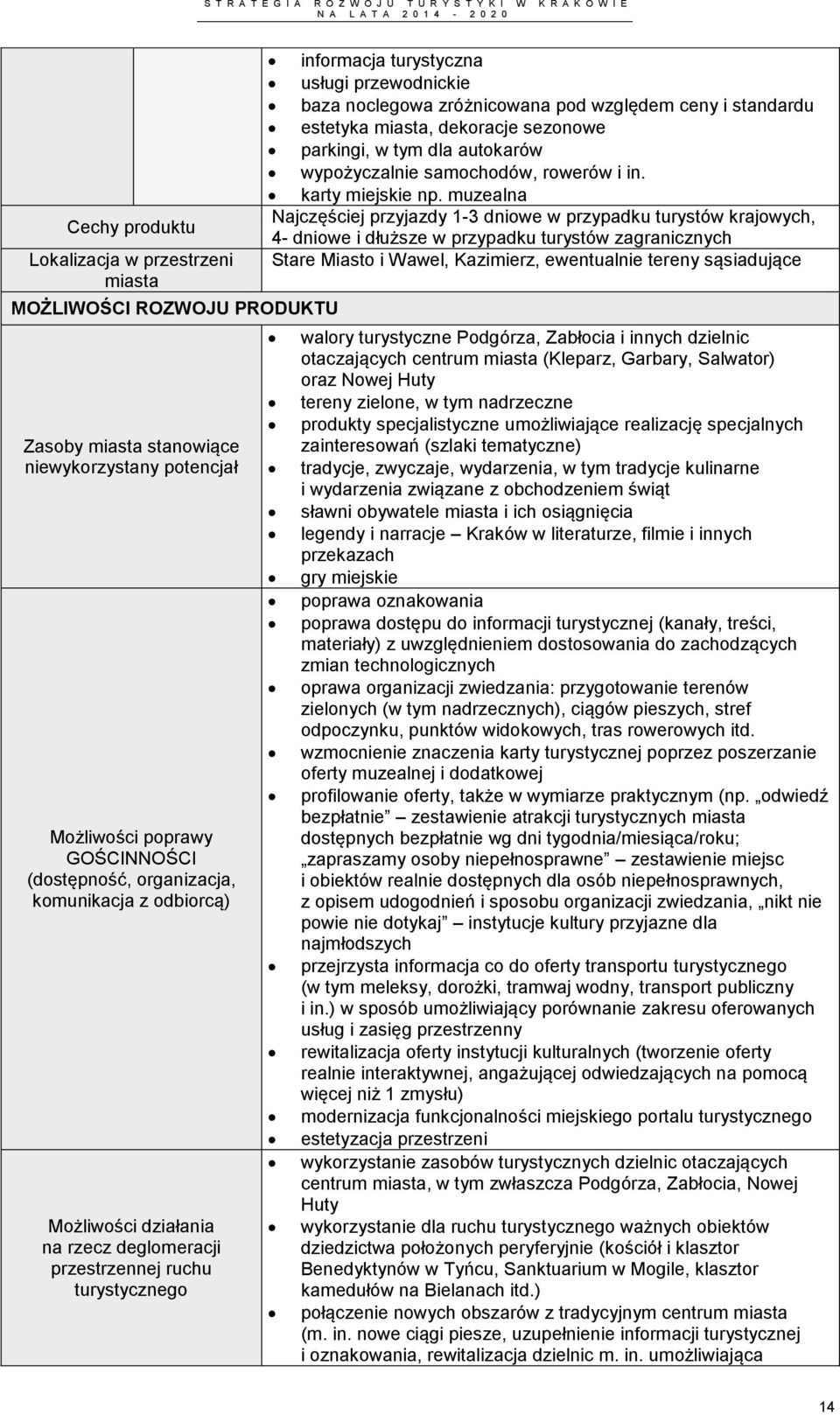 miasta, dekoracje sezonowe parkingi, w tym dla autokarów wypożyczalnie samochodów, rowerów i in. karty miejskie np.