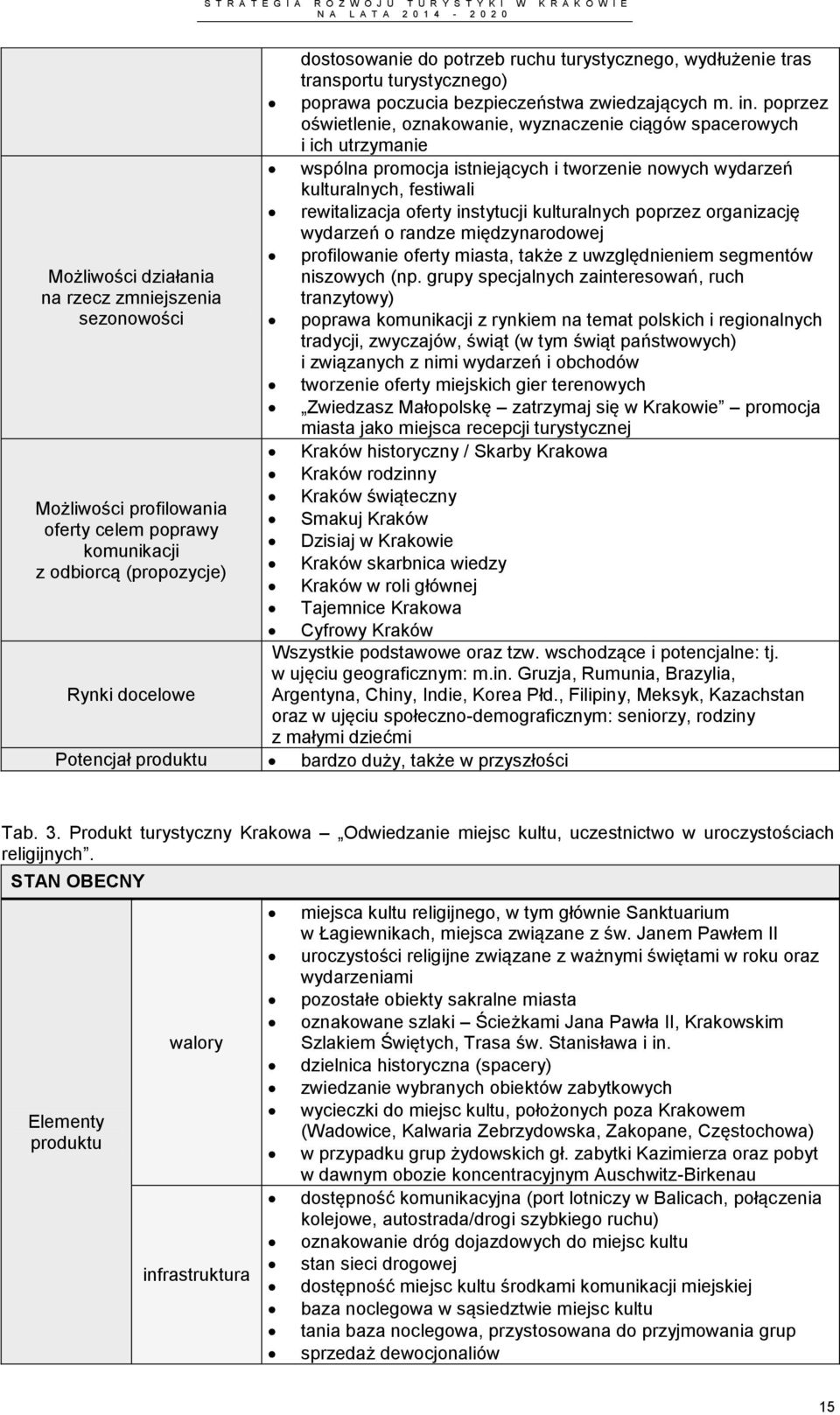 kulturalnych poprzez organizację wydarzeń o randze międzynarodowej profilowanie oferty miasta, także z uwzględnieniem segmentów Możliwości działania na rzecz zmniejszenia niszowych (np.