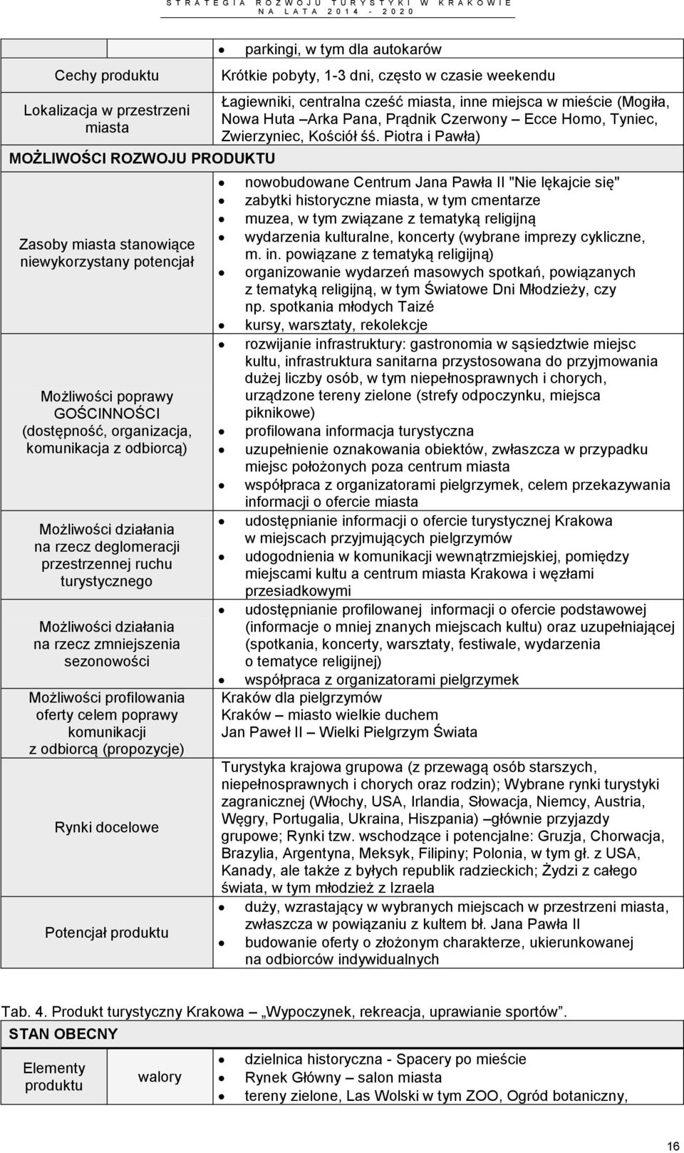 z odbiorcą (propozycje) Rynki docelowe Potencjał produktu parkingi, w tym dla autokarów Krótkie pobyty, 1-3 dni, często w czasie weekendu Łagiewniki, centralna cześć miasta, inne miejsca w mieście