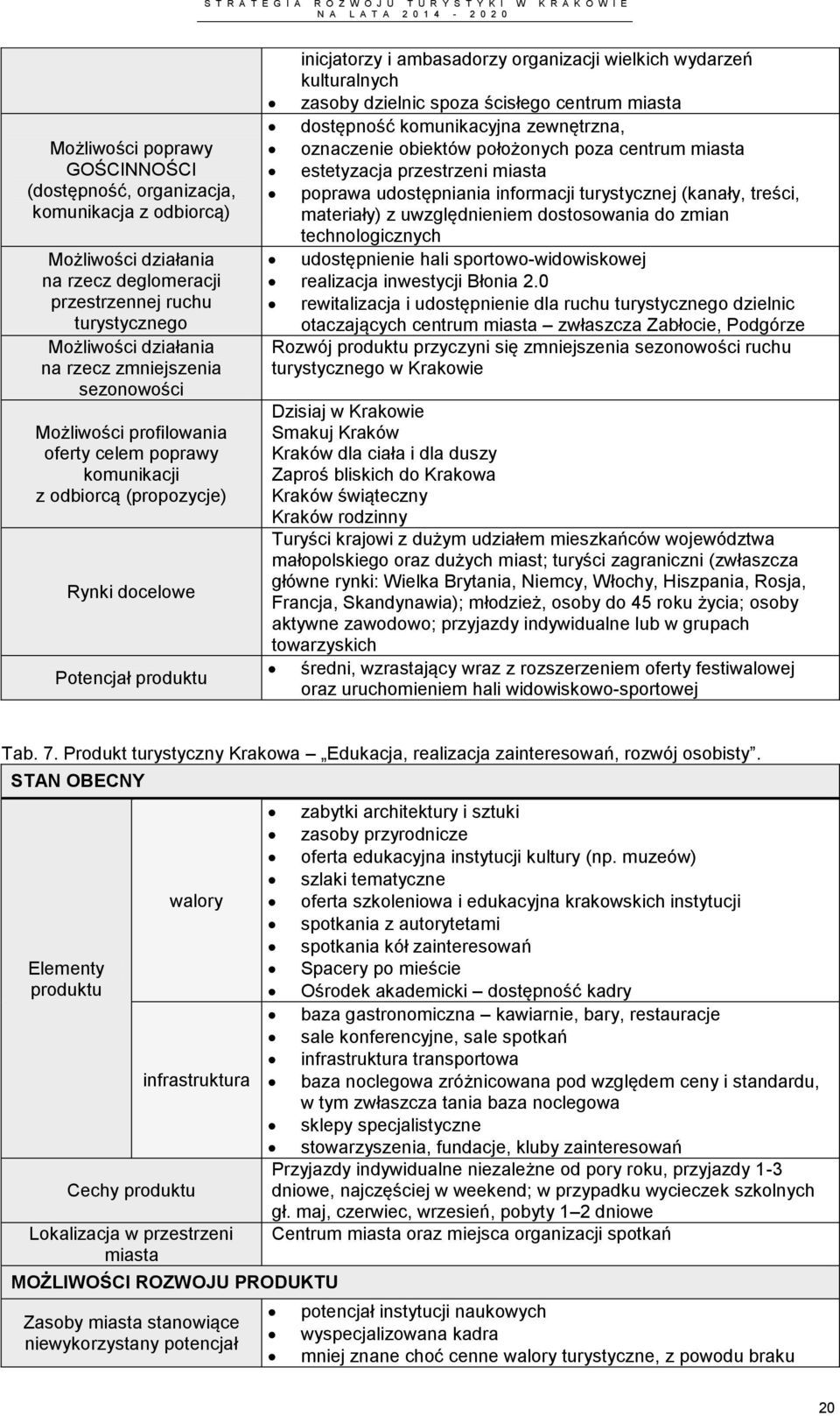 kulturalnych zasoby dzielnic spoza ścisłego centrum miasta dostępność komunikacyjna zewnętrzna, oznaczenie obiektów położonych poza centrum miasta estetyzacja przestrzeni miasta poprawa udostępniania