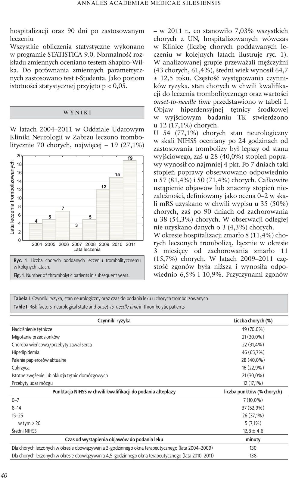 WYNIKI W latach 2004 2011 w Oddziale Udarowym Kliniki Neurologii w Zabrzu leczono trombolitycznie 70 chorych, najwięcej 19 (27,1%) Lata leczenia trombolizowanych 20 18 16 14 12 10 8 6 4 2 0 4 5 7 3