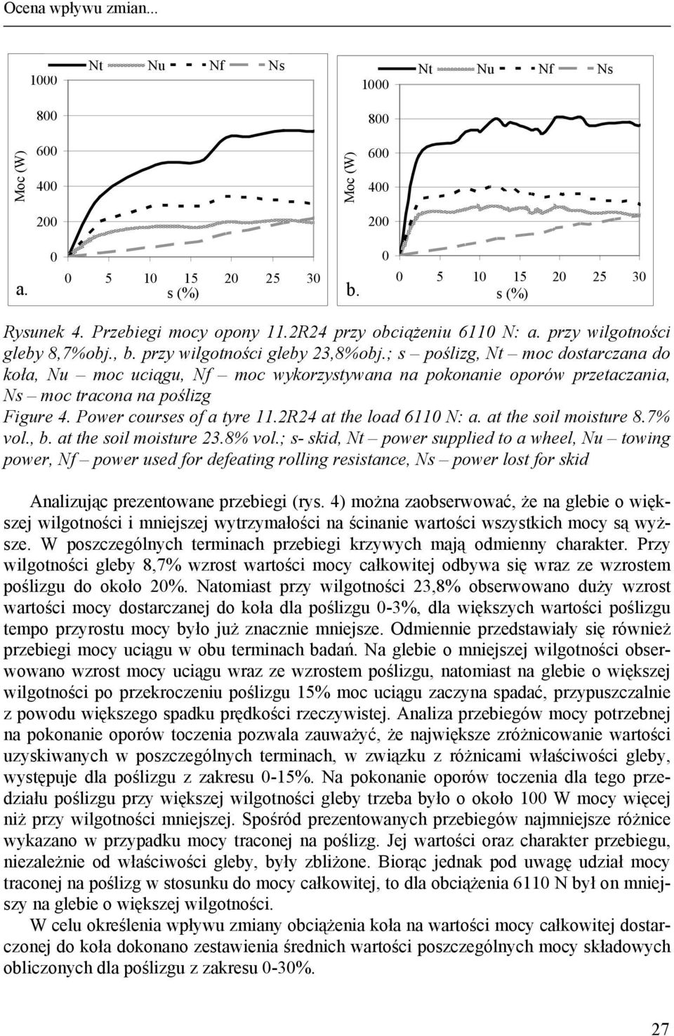 ; s poślizg, Nt moc dostarczana do koła, Nu moc uciągu, Nf moc wykorzystywana na pokonanie oporów przetaczania, Ns moc tracona na poślizg Figure 4. Power courses of a tyre 11.