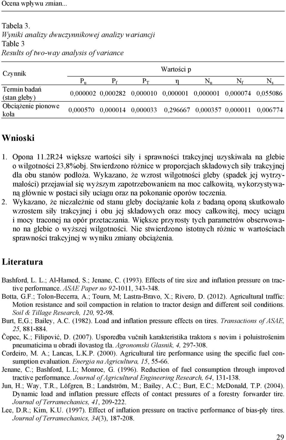 s,2,282,1,1,1,74,5586,57,14,33,296667,357,11,6774 Wnioski 1. Opona 11.2R24 większe wartości siły i sprawności trakcyjnej uzyskiwała na glebie o wilgotności 23,8%obj.