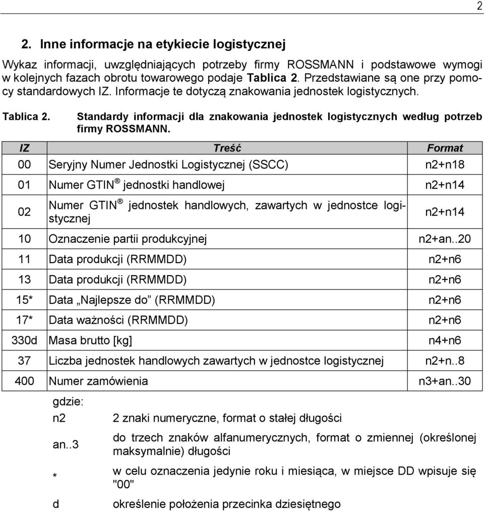 IZ Treść Frmat 00 Seryjny Numer Jednstki Lgistycznej (SSCC) n2+n18 01 Numer GTIN jednstki handlwej n2+n14 02 Numer GTIN jednstek handlwych, zawartych w jednstce lgistycznej n2+n14 10 Oznaczenie