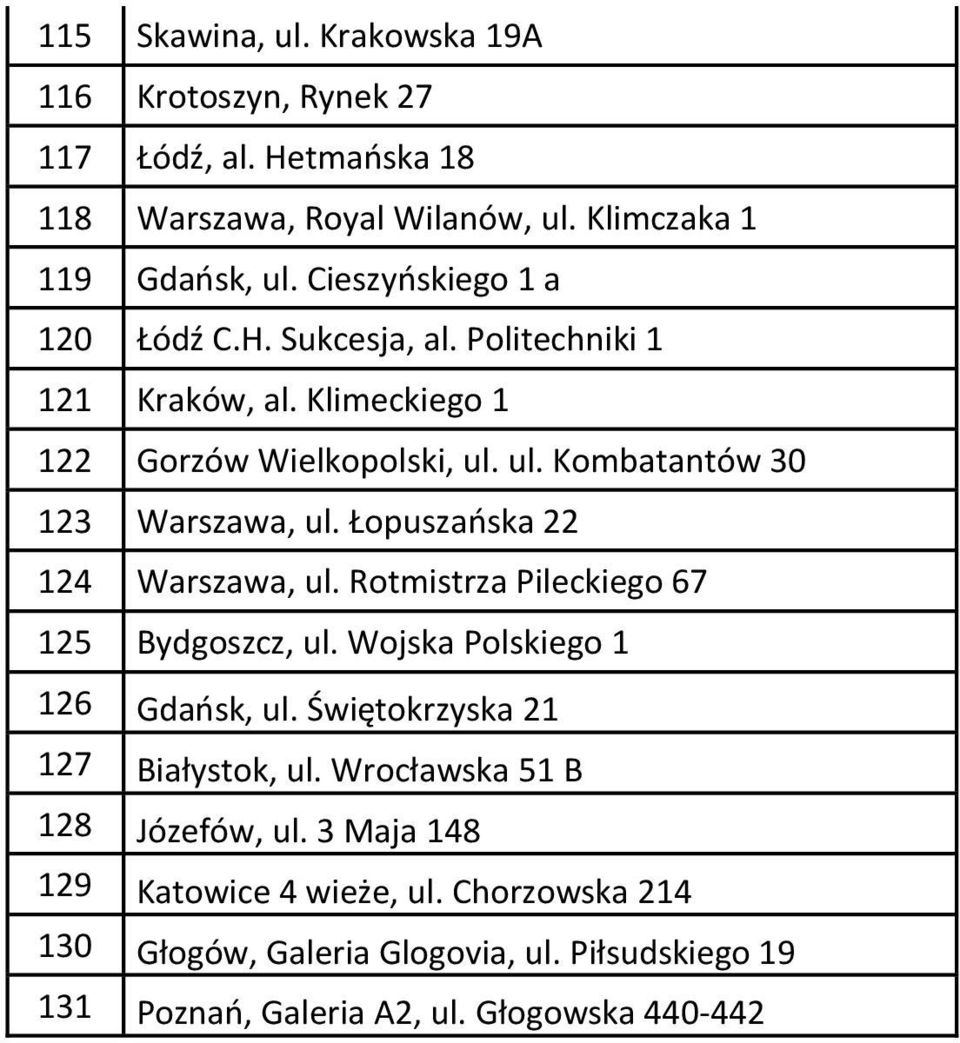 Łopuszańska 22 124 Warszawa, ul. Rotmistrza Pileckiego 67 125 Bydgoszcz, ul. Wojska Polskiego 1 126 Gdańsk, ul. Świętokrzyska 21 127 Białystok, ul.
