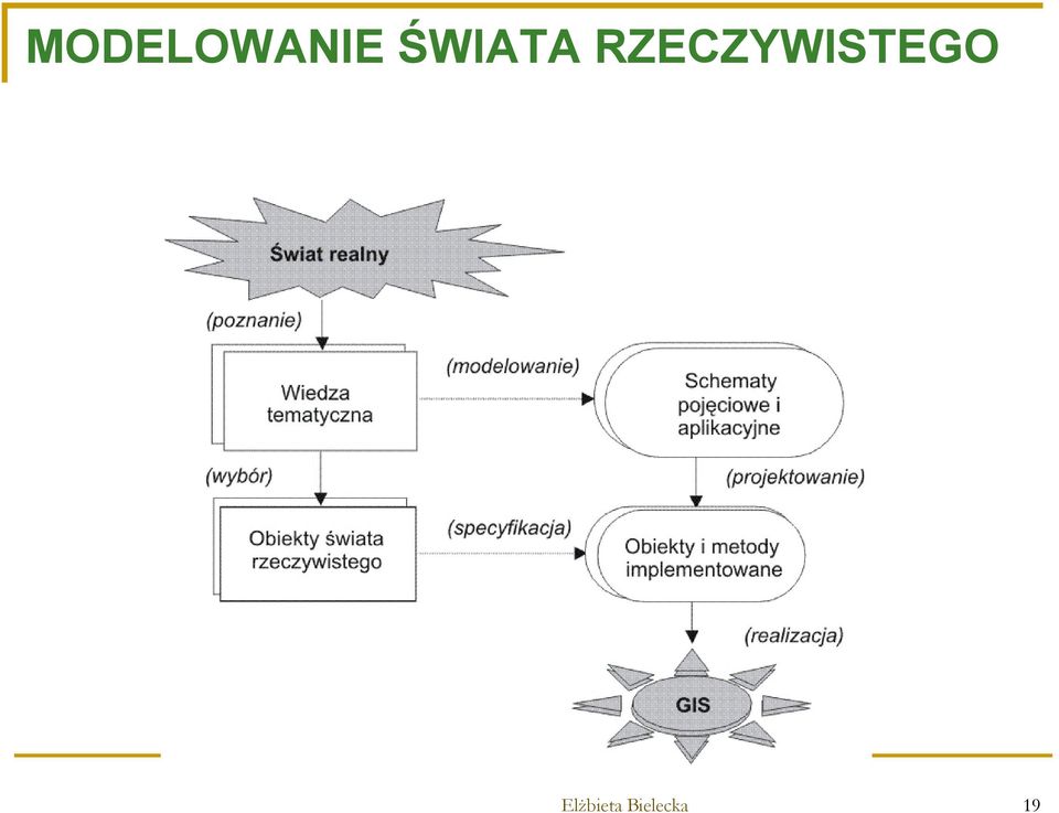 RZECZYWISTEGO