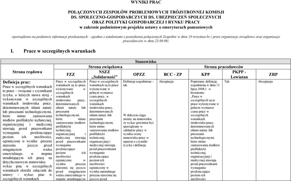 ustaleniami z posiedzenia połączonych Zespołów w dniu 19 września br.) przez organizacje związkowe oraz organizacje pracodawców w dniu 23.09.08) I.