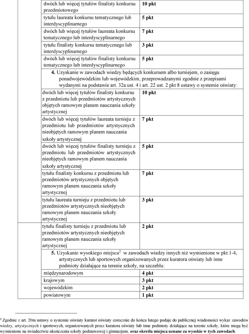 Uzyskanie w zawodach wiedzy będących konkursem albo turniejem, o zasięgu ponadwojewódzkim lub wojewódzkim, przeprowadzanymi zgodnie z przepisami wydanymi na podstawie art. 32a ust. 4 i art. 22 ust.