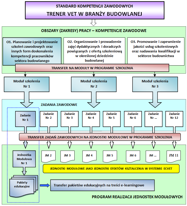 Standard kompetencji zawodowych - wykorzystanie w praktyce Konferencja Kompetencje pracowników a współczesne potrzeby rynku pracy, Białystok, 19.11.