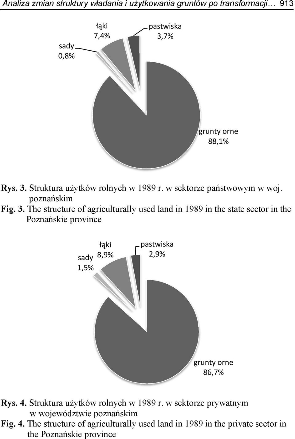 Struktura użytków rolnych w 1989 r. w sektorze państwowym w woj. poznańskim Fig. 3.