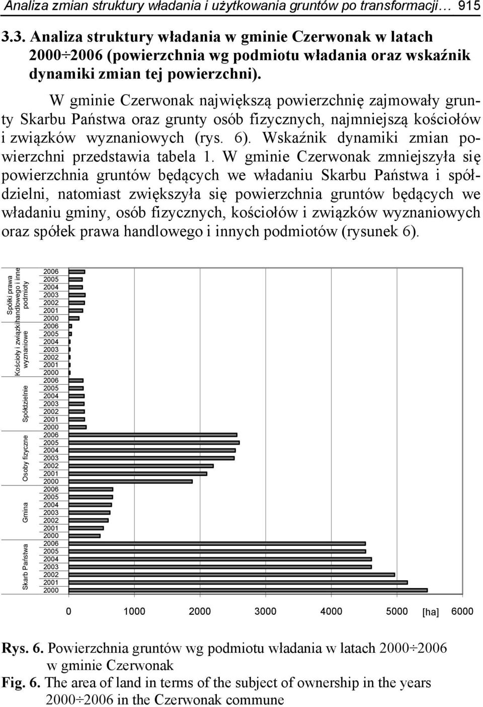 W gminie Czerwonak największą powierzchnię zajmowały grunty Skarbu Państwa oraz grunty osób fizycznych, najmniejszą kościołów i związków wyznaniowych (rys. 6).