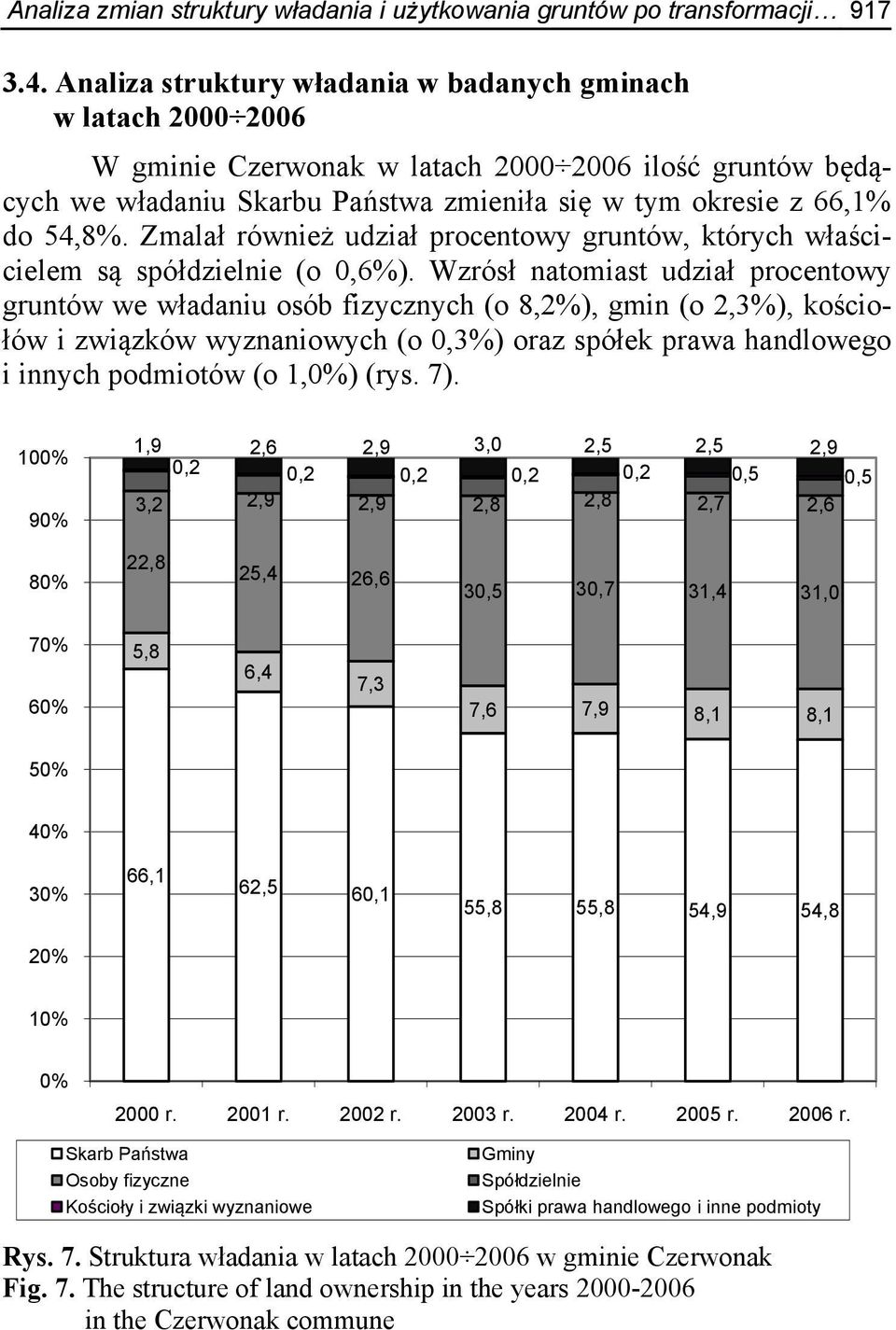 Zmalał również udział procentowy gruntów, których właścicielem są spółdzielnie (o 0,6%).