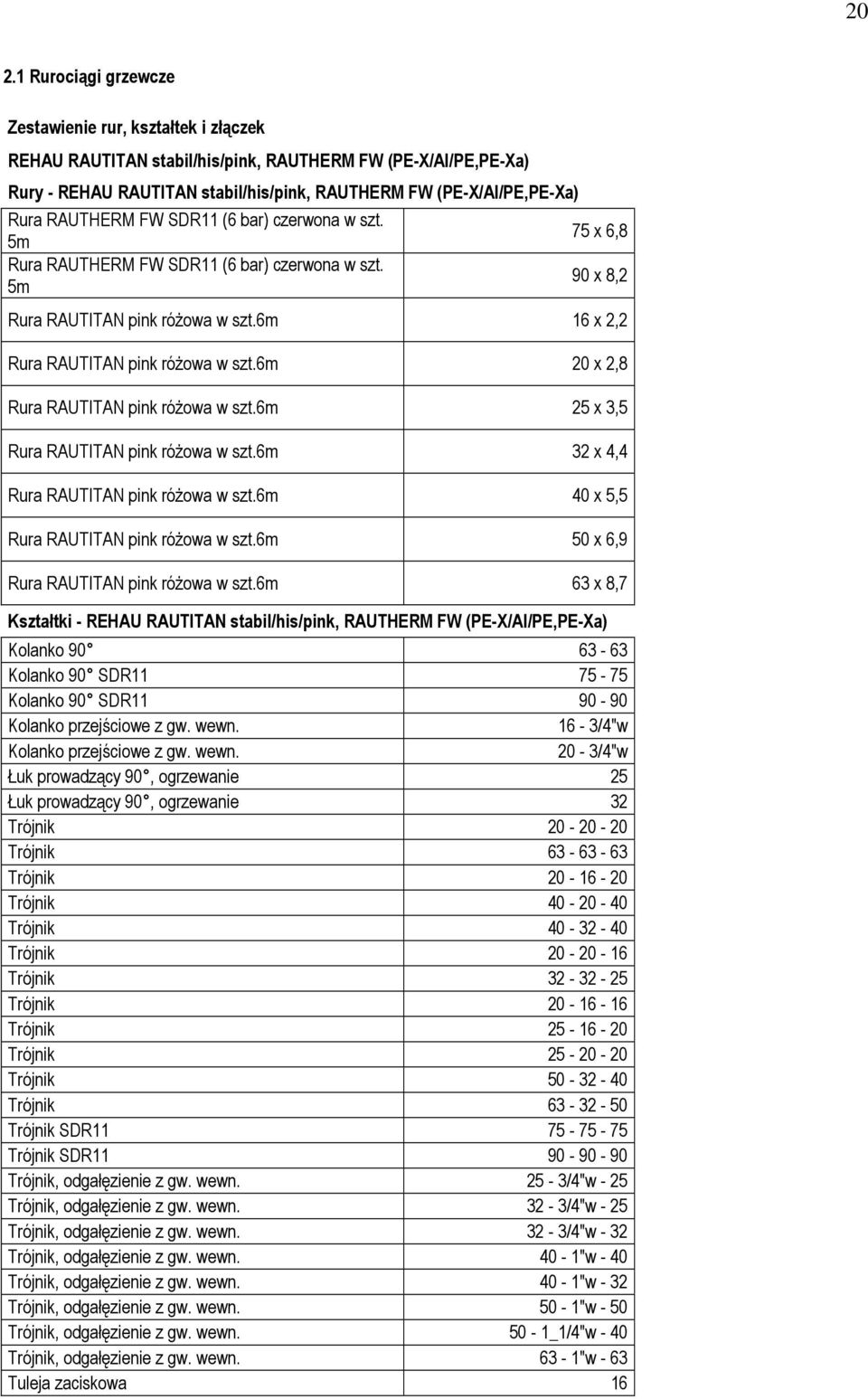 6m 20 x 2,8 Rura RAUTITAN pink różowa w szt.6m 25 x 3,5 Rura RAUTITAN pink różowa w szt.6m 32 x 4,4 Rura RAUTITAN pink różowa w szt.6m 40 x 5,5 Rura RAUTITAN pink różowa w szt.